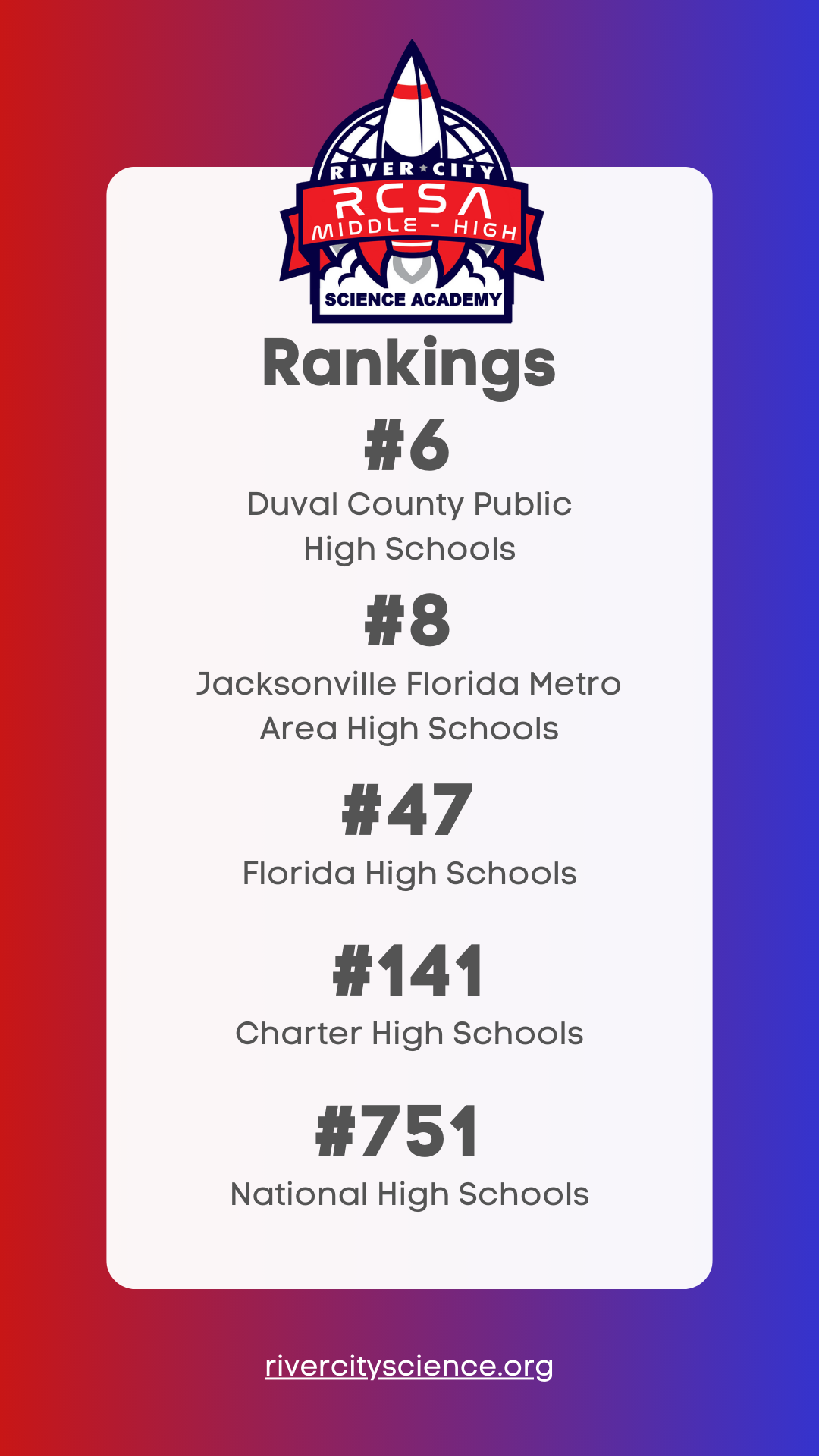 RCSA MiddleHigh Named Best Traditional Public (Charter) School in